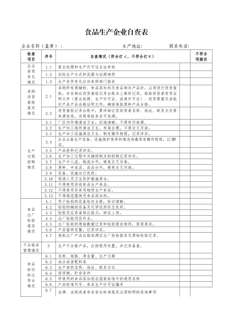 食品生产企业自查表.doc_第2页