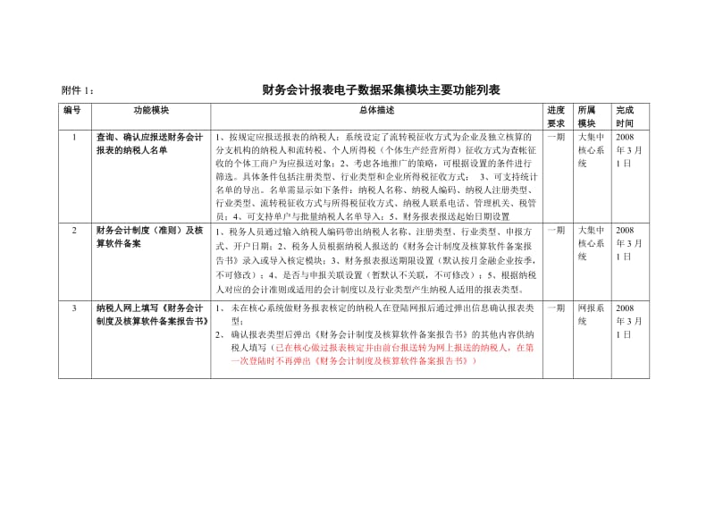 财务会计报表电子数据采集模块主要功能列表.doc_第1页