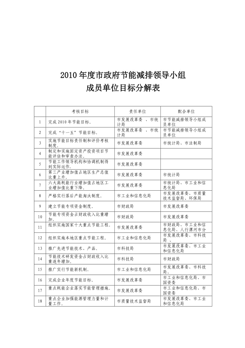 2010年度各县区节能指标计划.doc_第2页