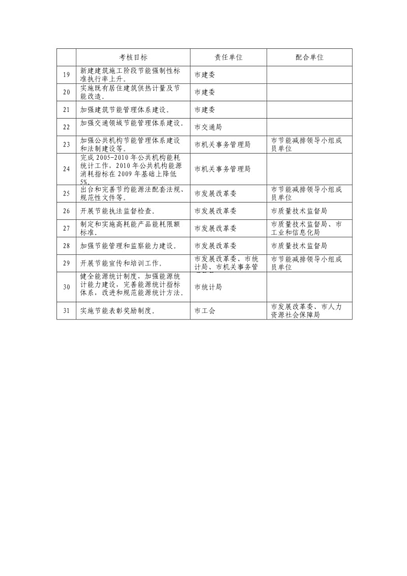 2010年度各县区节能指标计划.doc_第3页