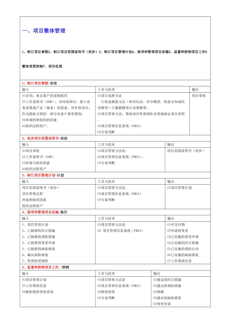 项目管理之过程输入输出.doc_第1页