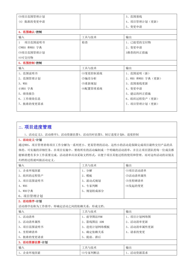 项目管理之过程输入输出.doc_第3页