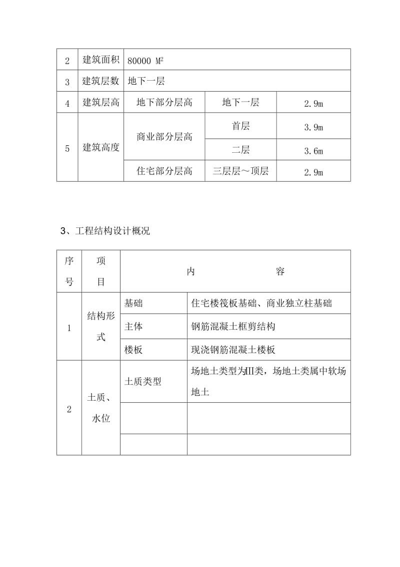 龙源小区模板工程施工方案.doc_第2页