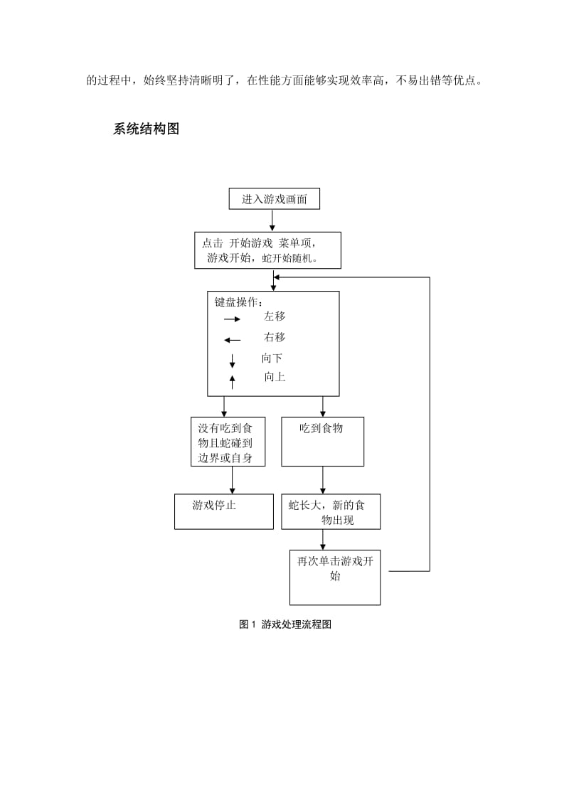 java课程设计贪吃蛇.doc_第3页