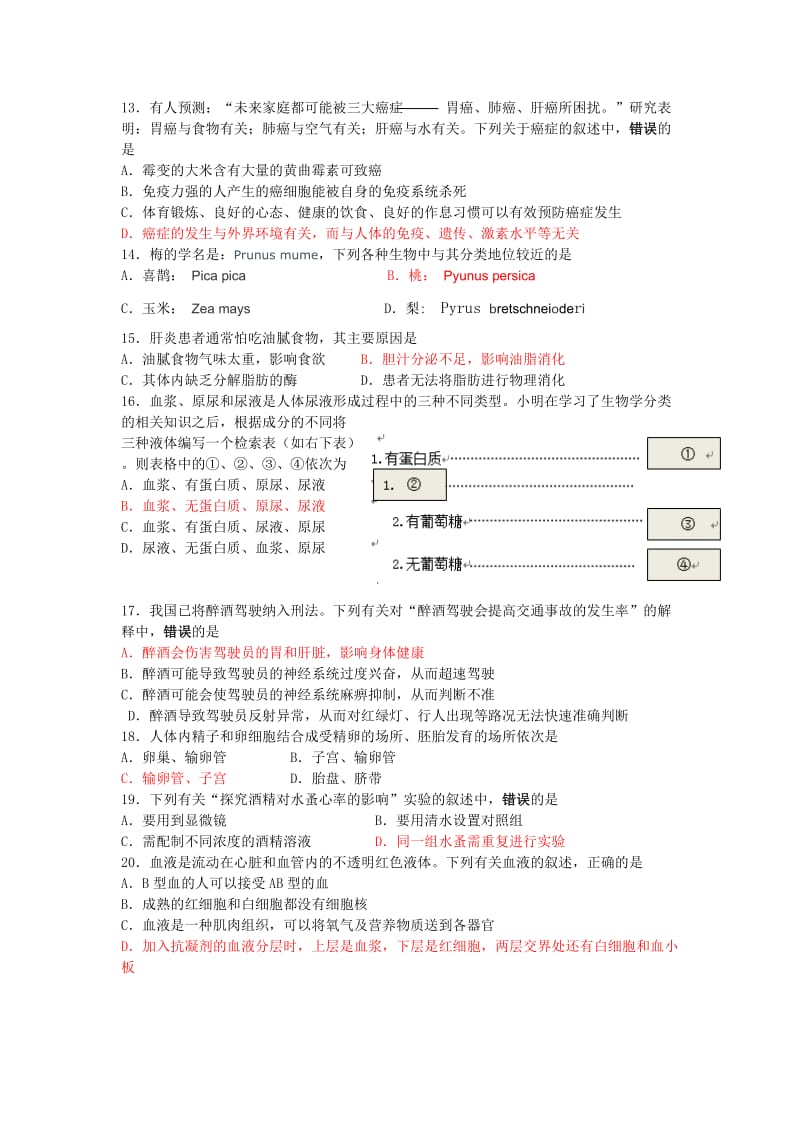 2015苏州市市初中生物结业考试.doc_第3页