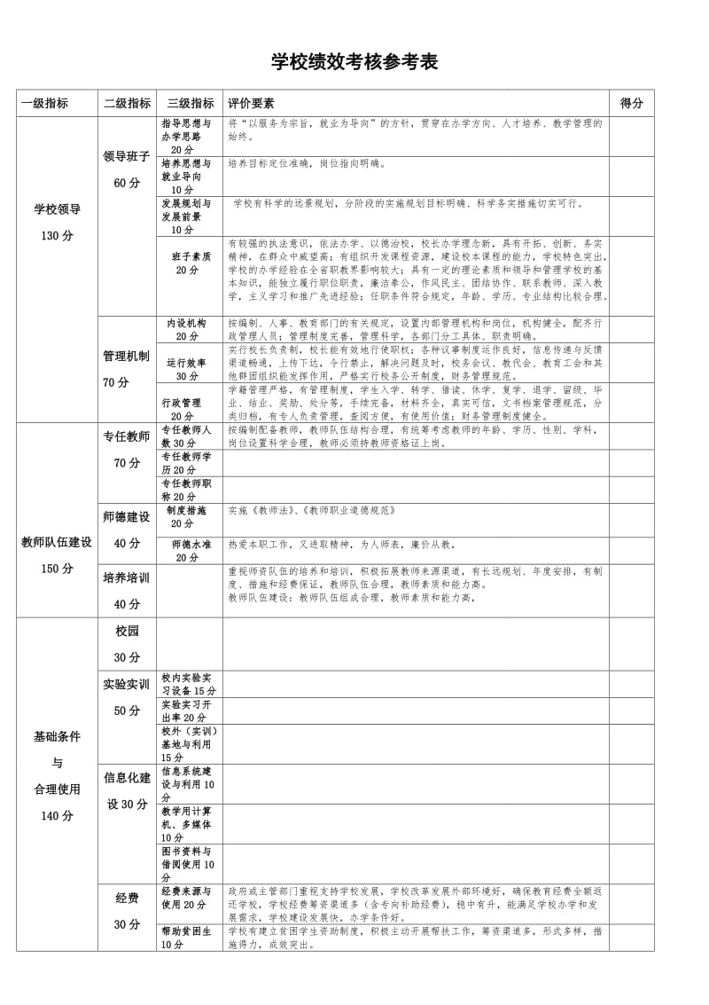 学校绩效考核表.doc_第1页