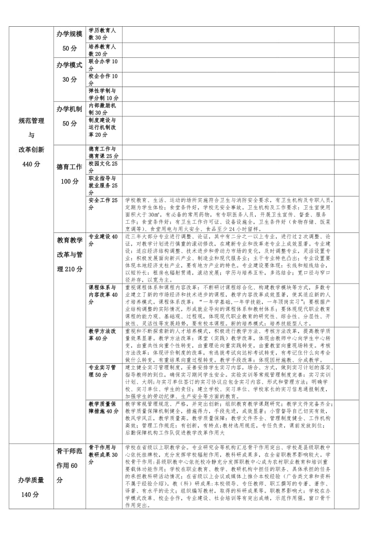 学校绩效考核表.doc_第2页