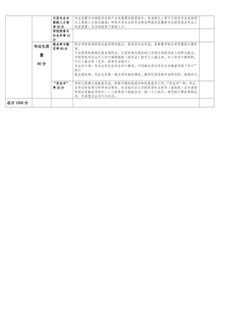 学校绩效考核表.doc_第3页