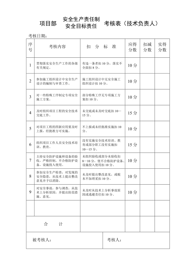 项目部管理人员考核表.doc_第2页