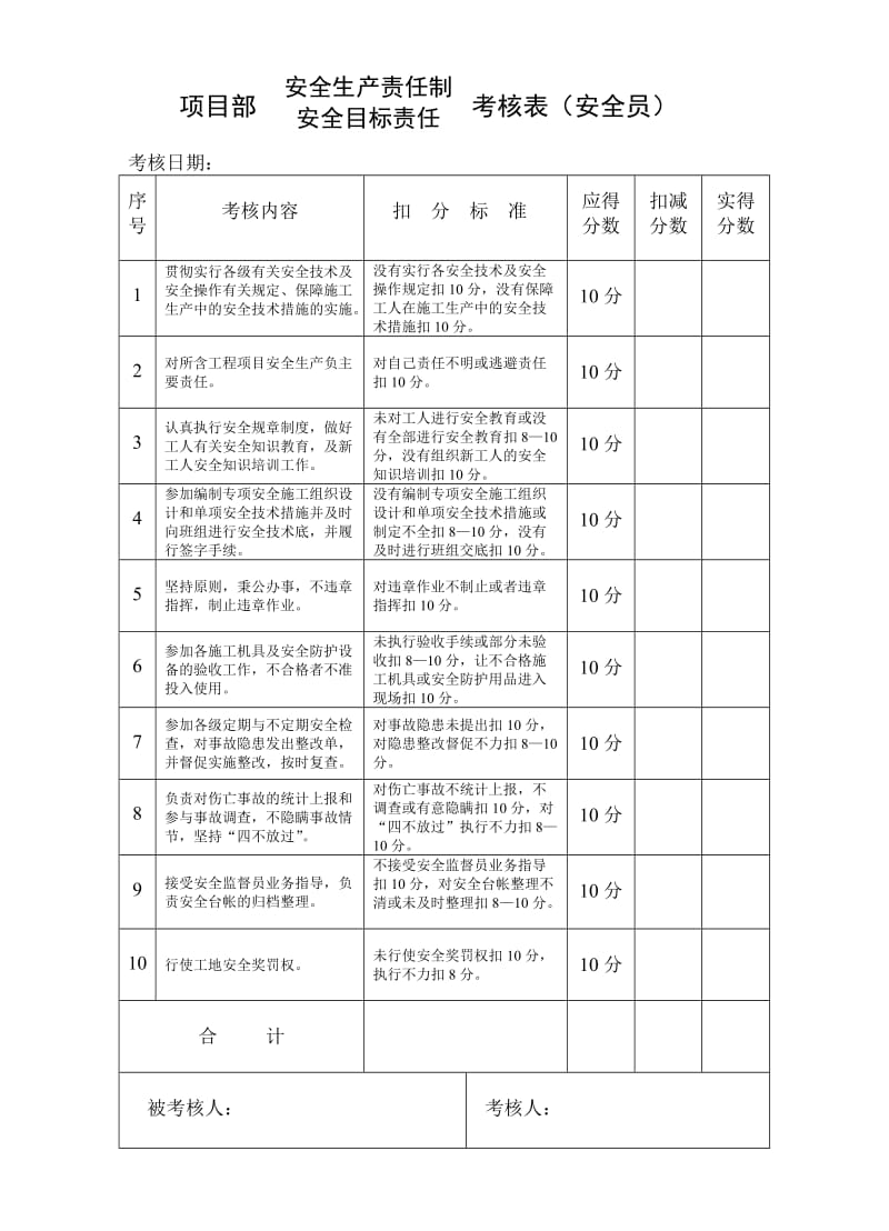 项目部管理人员考核表.doc_第3页