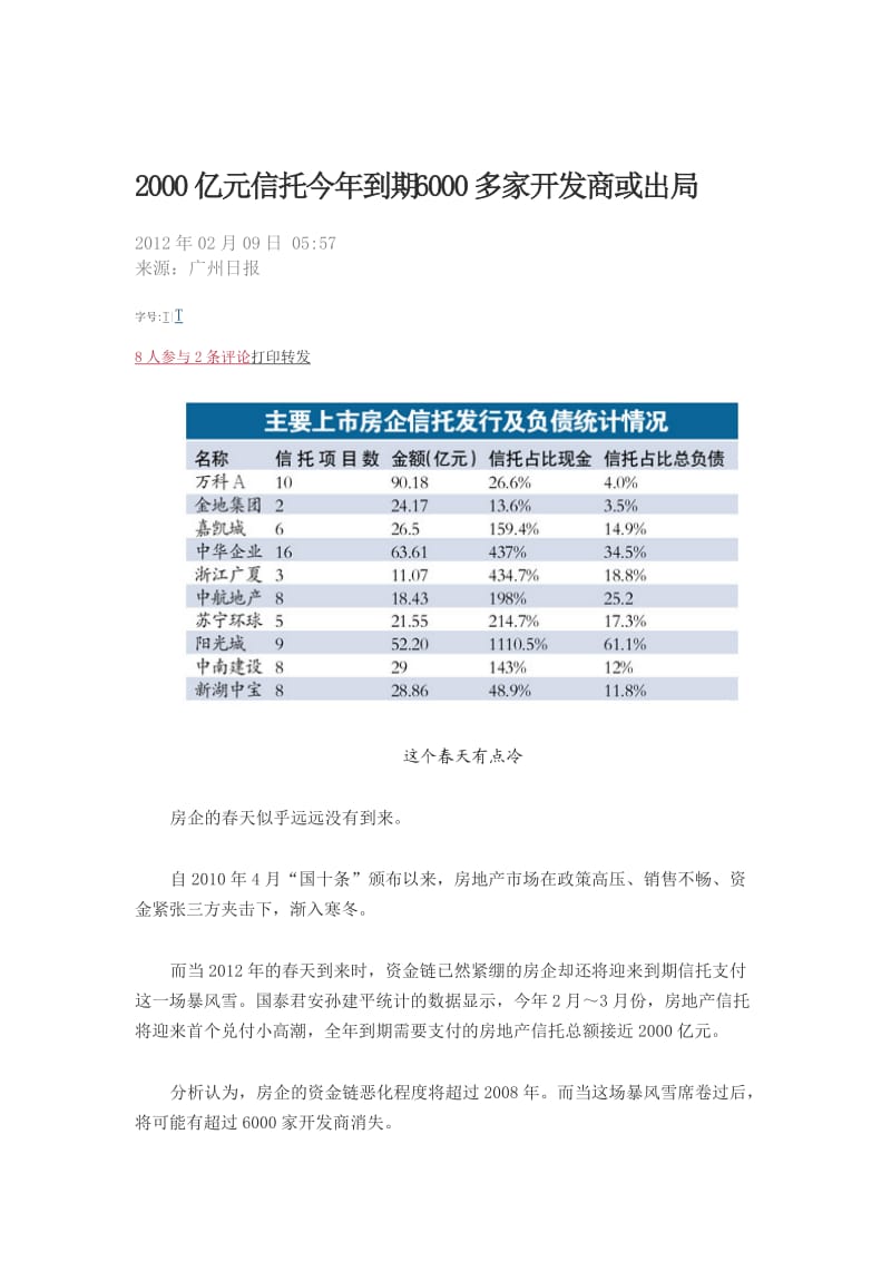 2012房地产企业并购潮.doc_第1页