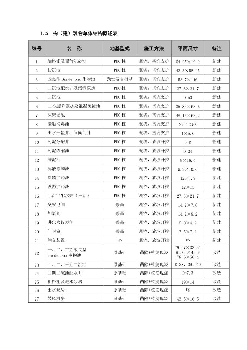 青浦第二污水处理厂监理规划.doc_第2页