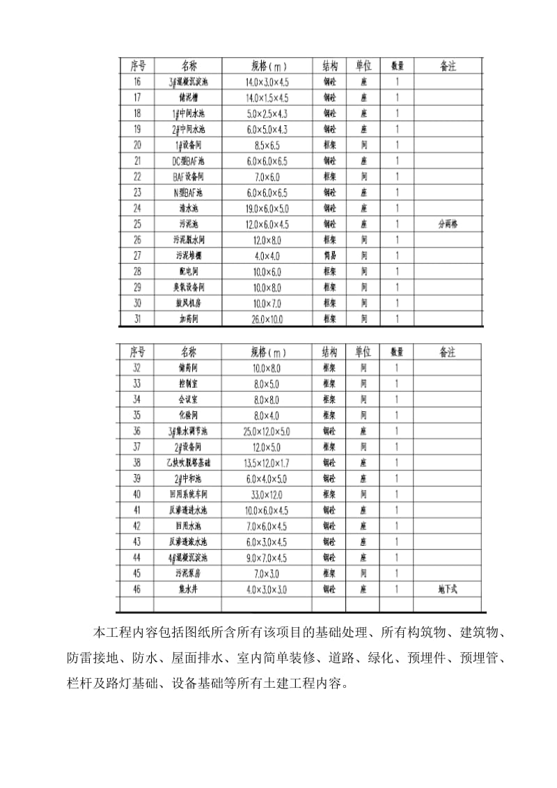 污水处理厂施工组织设计.doc_第2页