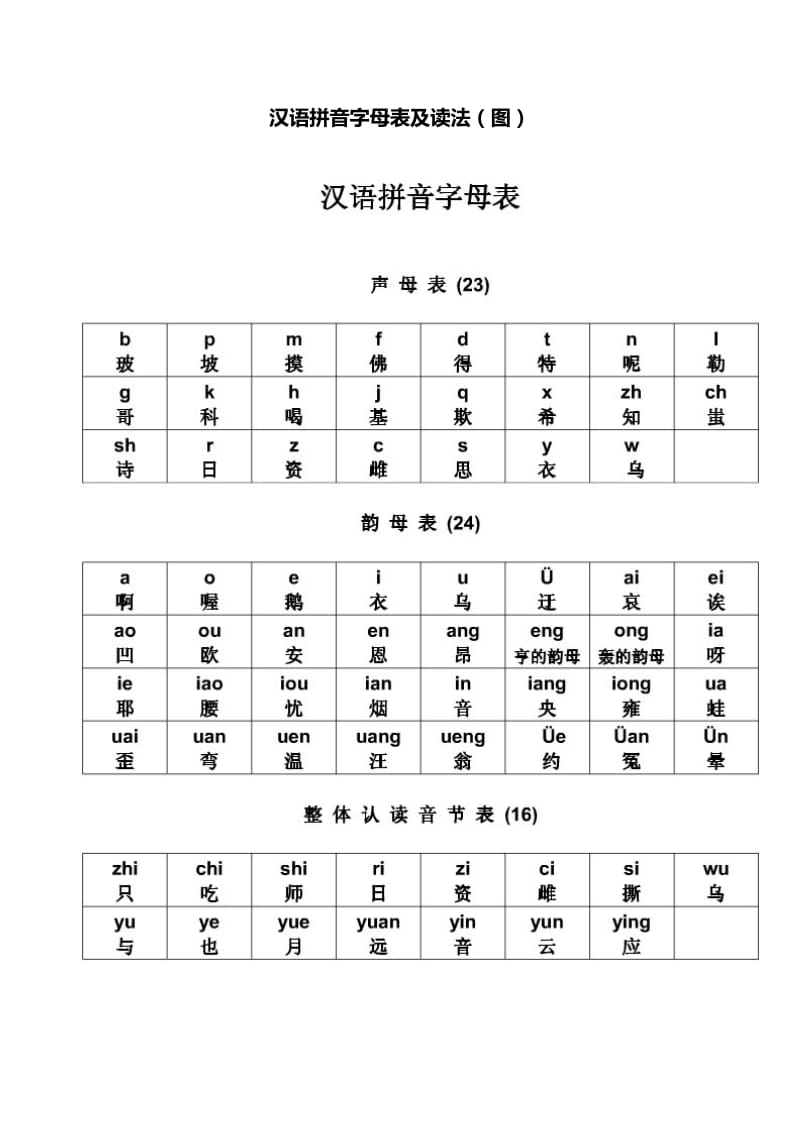 汉语拼音字母表及读法(图).doc_第1页