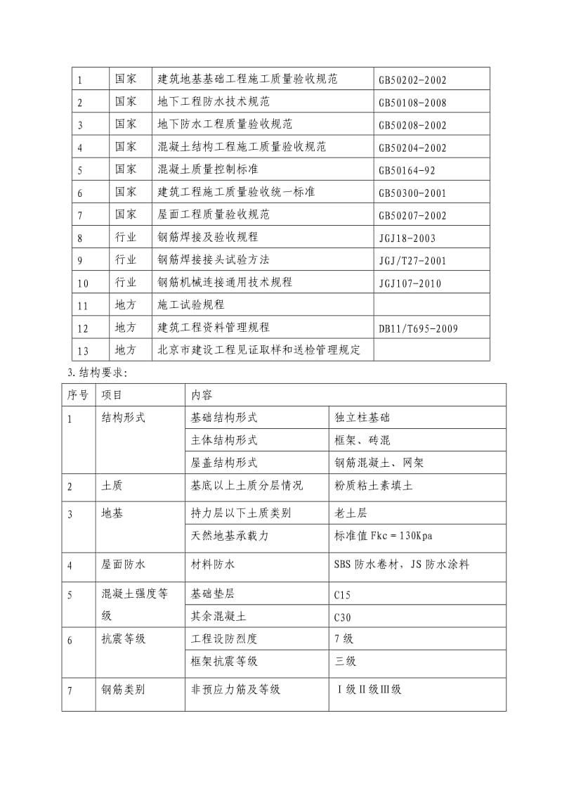 罗之蒙试验方案.doc_第3页