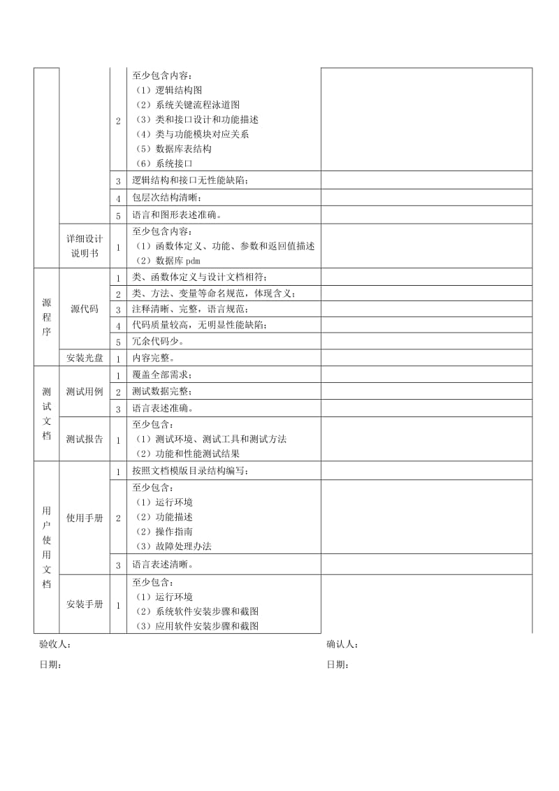 软件项目交付清单-模板.doc_第2页