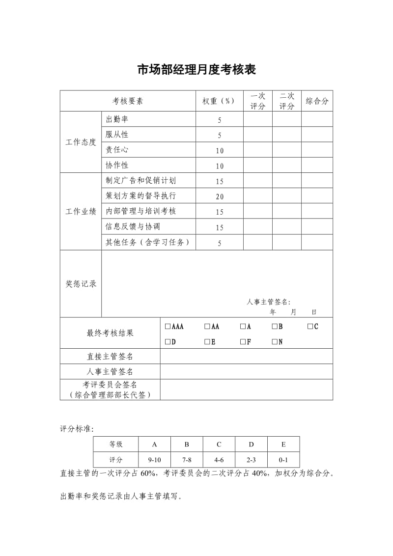 某公司各部门员工绩效考核表(全面).doc_第2页