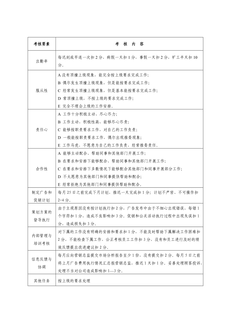 某公司各部门员工绩效考核表(全面).doc_第3页