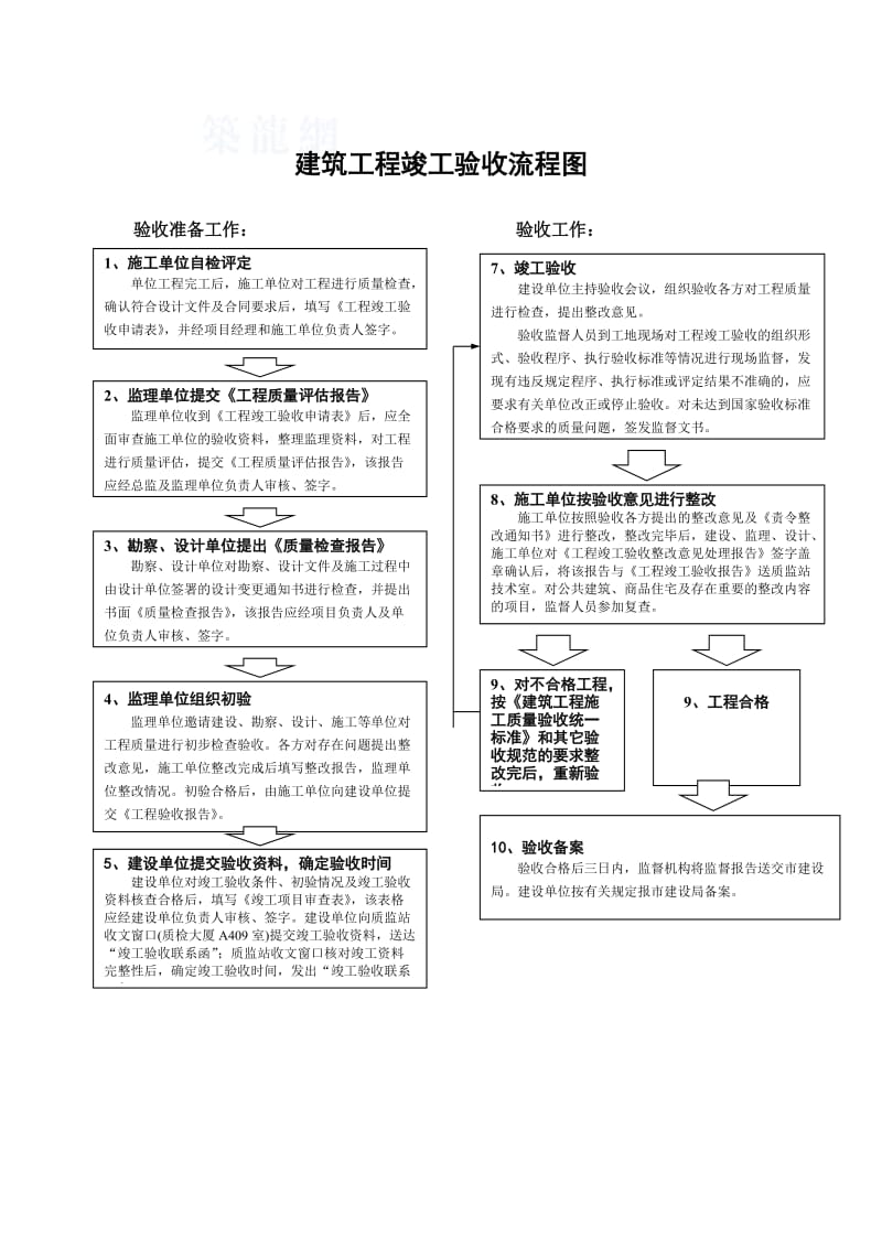 建筑工程竣工验收流程.doc_第1页