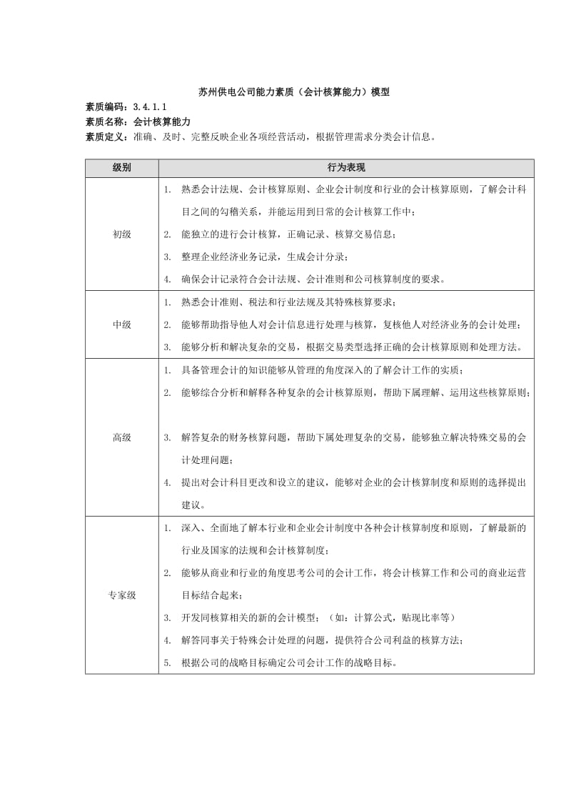 埃森哲－苏州供电公司能力素质模型库-财务.doc_第1页