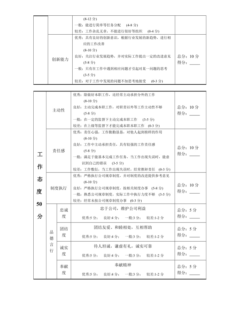 行政人事部门人员千分制考核表.doc_第2页