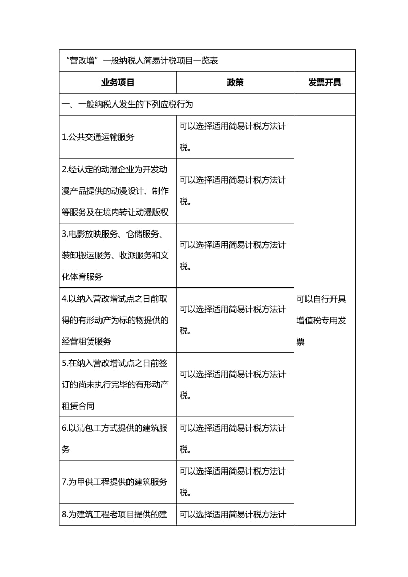 营改增一般纳税人简易计税项目一览表.doc_第1页