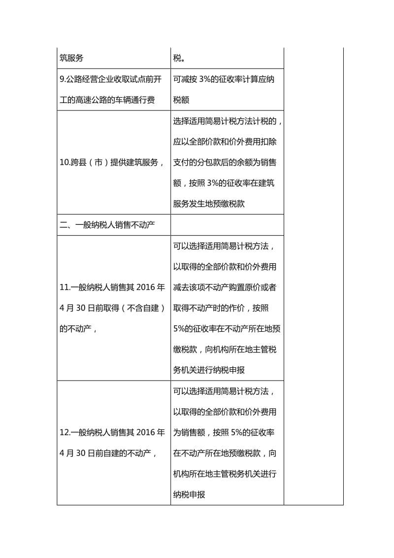 营改增一般纳税人简易计税项目一览表.doc_第2页