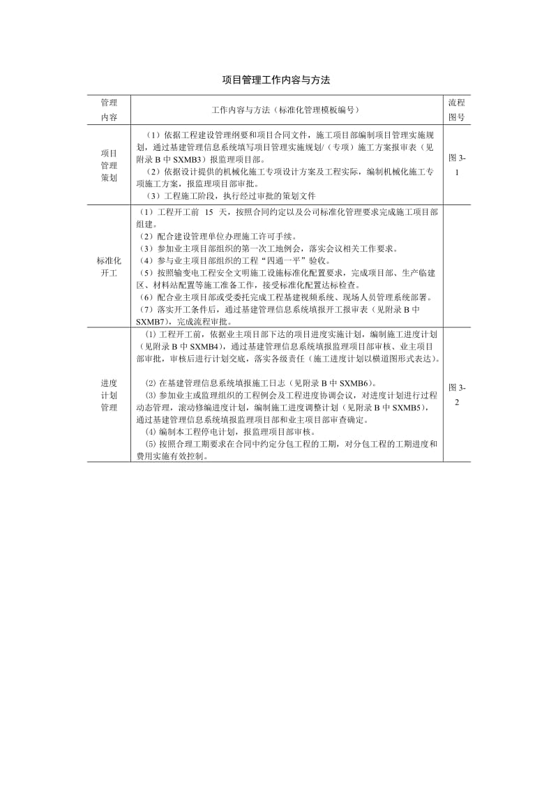 项目管理工作内容与方法.doc_第1页