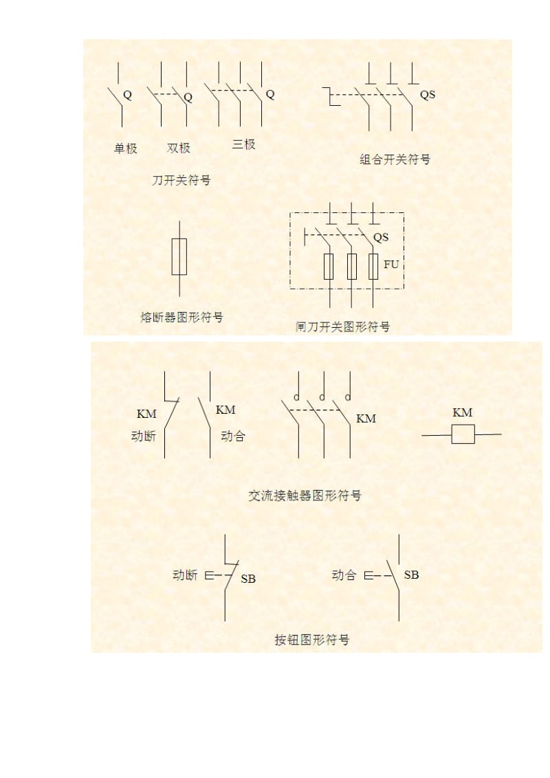 电气图形符号大全.doc_第1页
