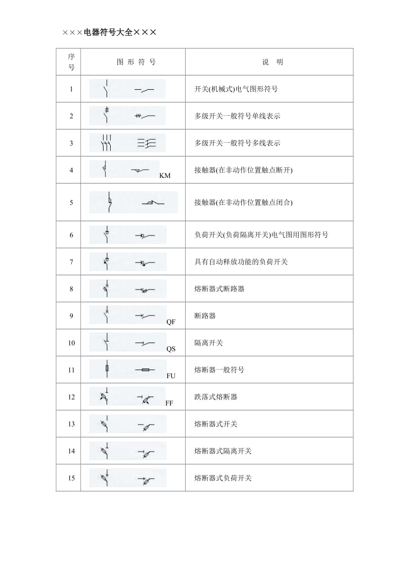 电气图形符号大全.doc_第3页