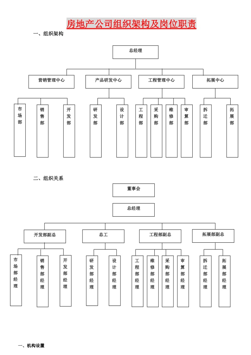 房地产公司组织架构及岗位职责.doc_第1页