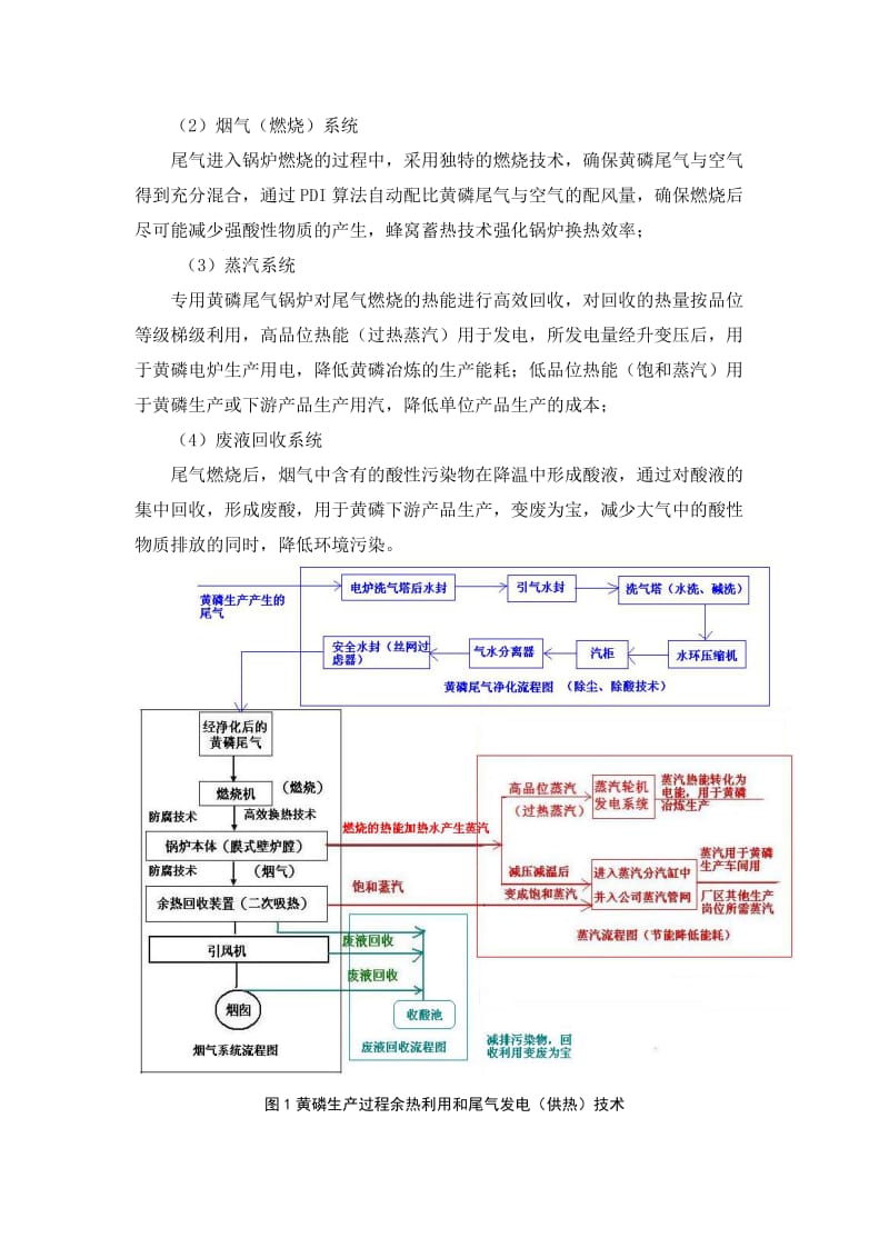 黄磷生产过程余热利用及尾气发电(供热)技术.docx_第3页