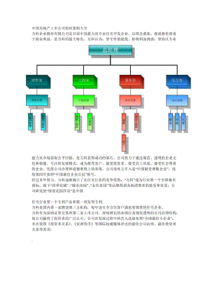 中國房地產(chǎn)上市公司組織架構(gòu)大全.doc