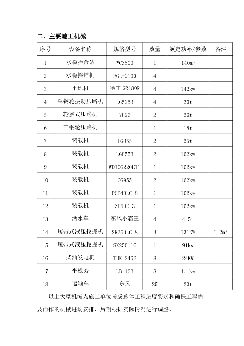 级配碎石底基层及水泥稳定稳碎石施工技术交底.doc_第2页