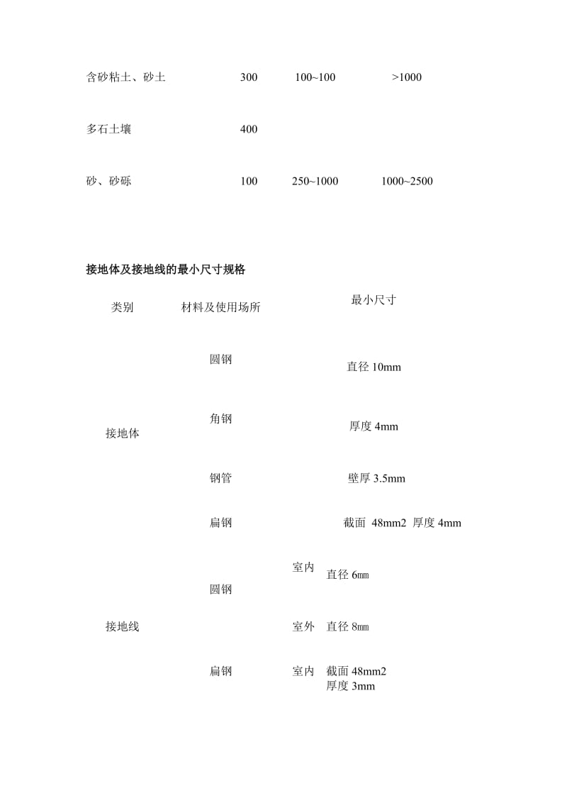 防雷工程中的接地电阻分析.doc_第3页