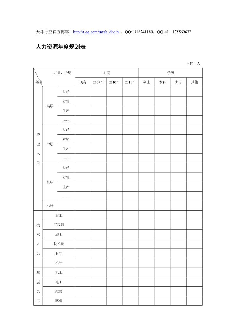 人力资源年度规划表.doc_第1页