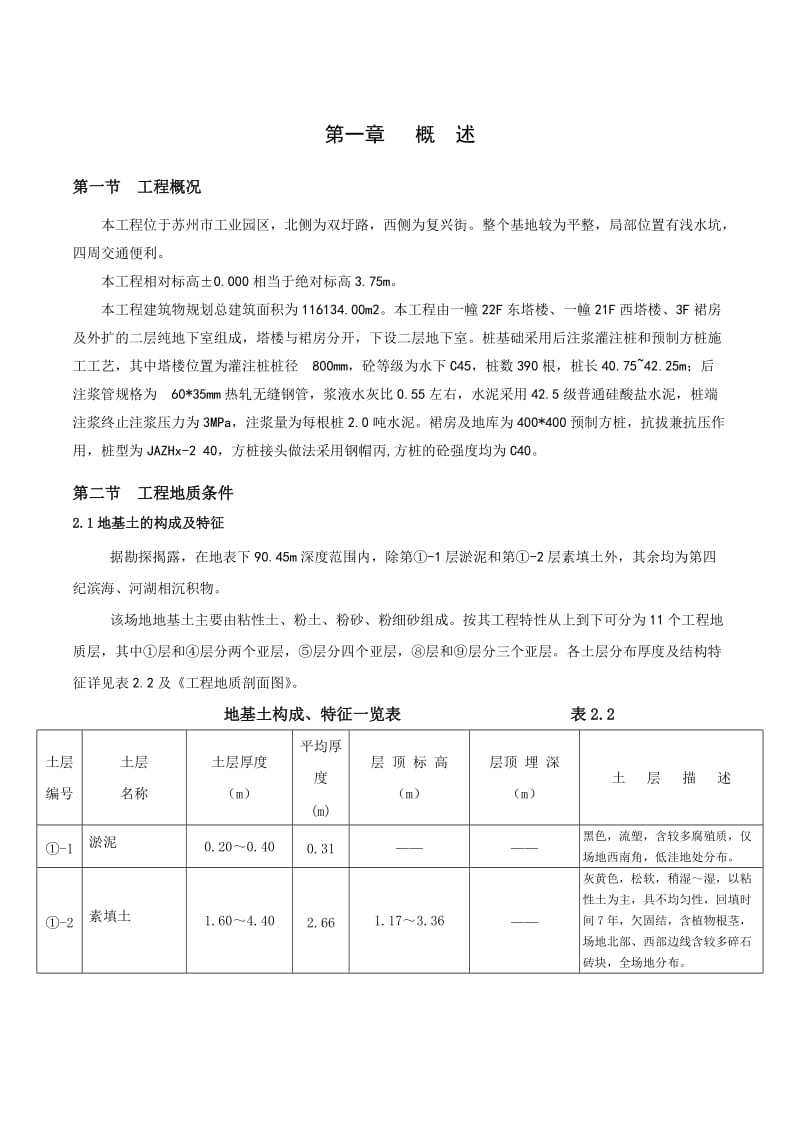 时尚舞台商业综合体桩基工程施工组织设计.doc_第1页