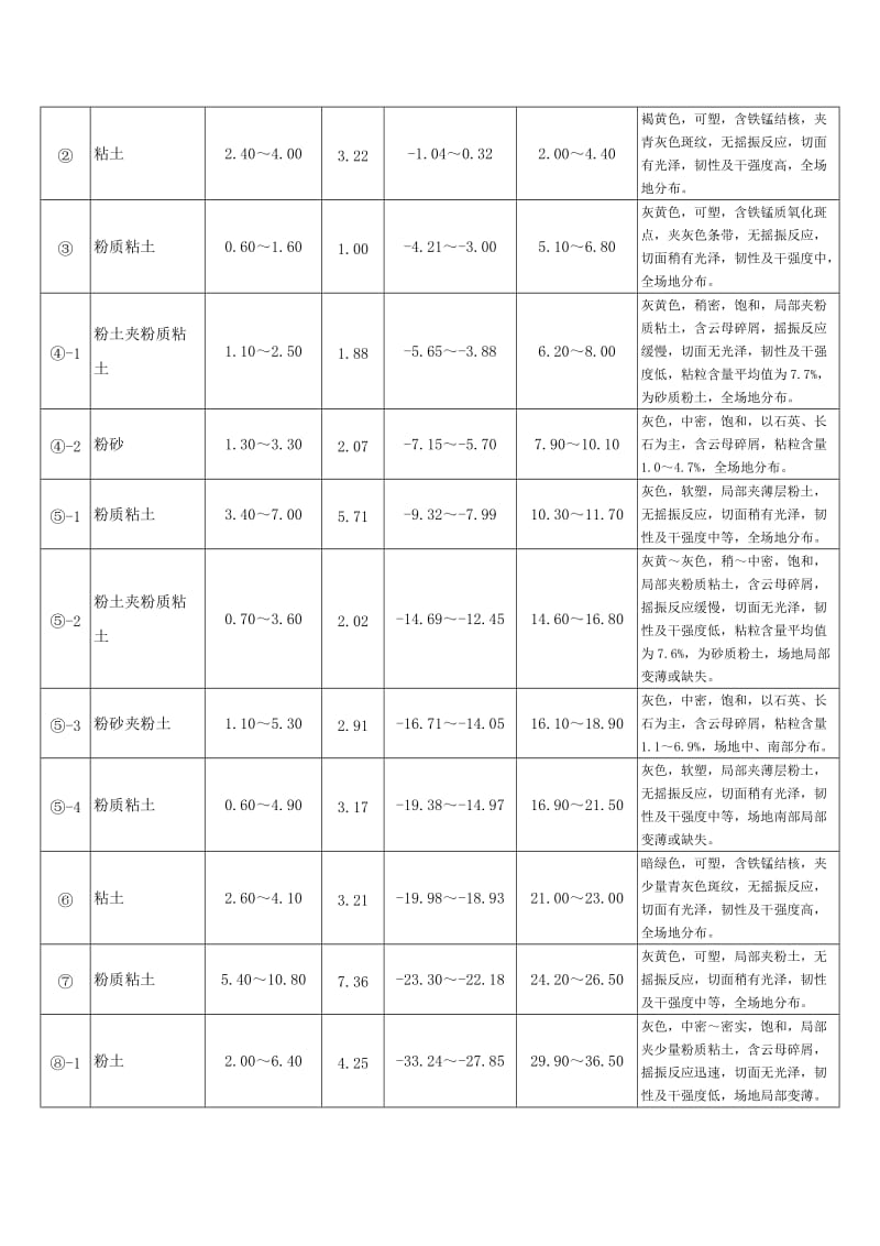 时尚舞台商业综合体桩基工程施工组织设计.doc_第2页