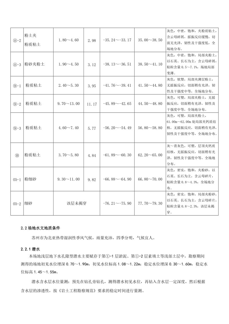 时尚舞台商业综合体桩基工程施工组织设计.doc_第3页