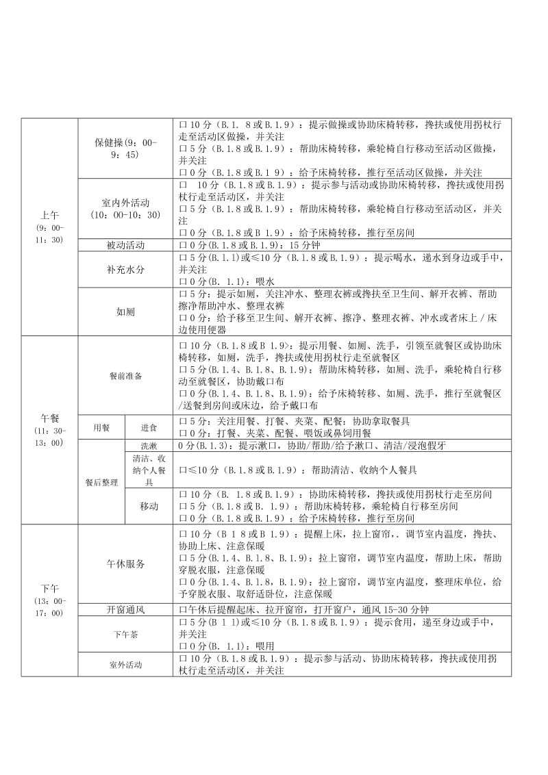 个性化照护计划(模版).doc_第2页