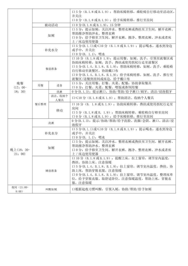 个性化照护计划(模版).doc_第3页