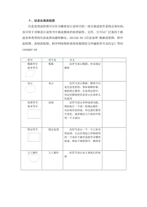 信息處理流程圖-軟件工程作業(yè).doc