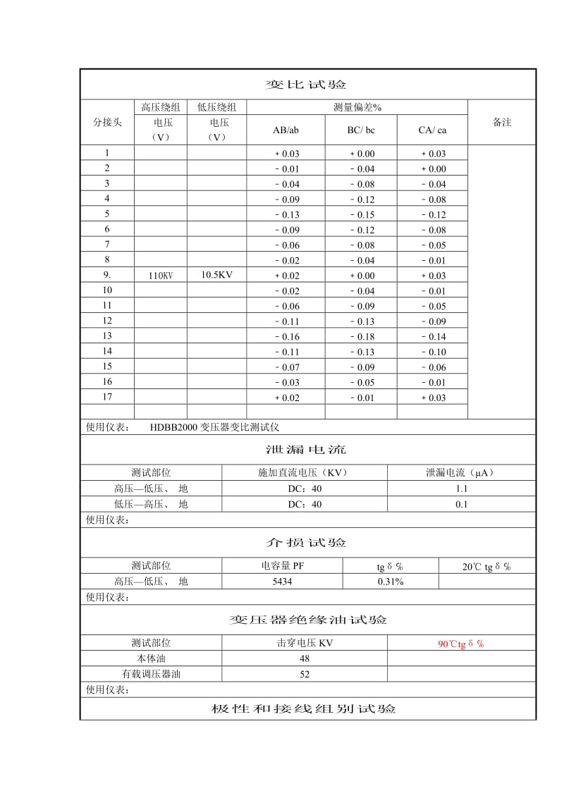 KV变电站电气试验.doc_第2页