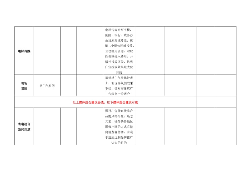 《媒体投放计划表》word版.doc_第2页