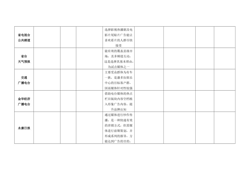 《媒体投放计划表》word版.doc_第3页