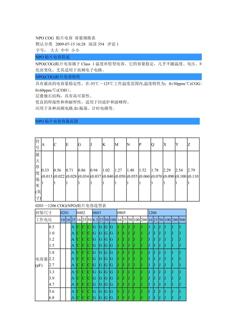 《贴片电容容值表》word版.doc_第3页