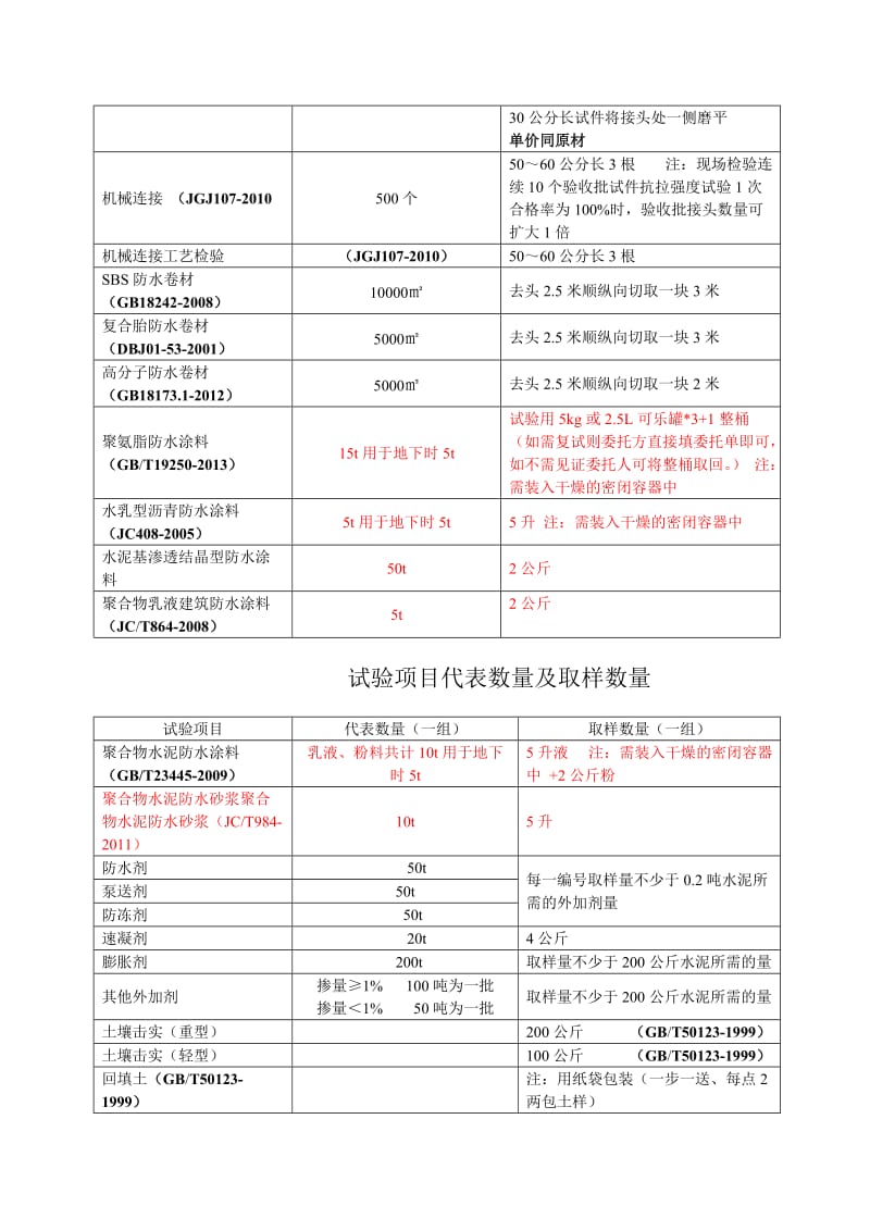 试验项目代表数量及取样数量.doc_第2页