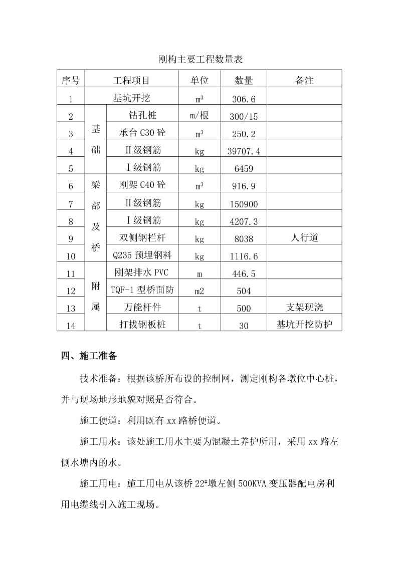 某铁路跨公路刚构连续梁特大桥施工方案.doc_第2页