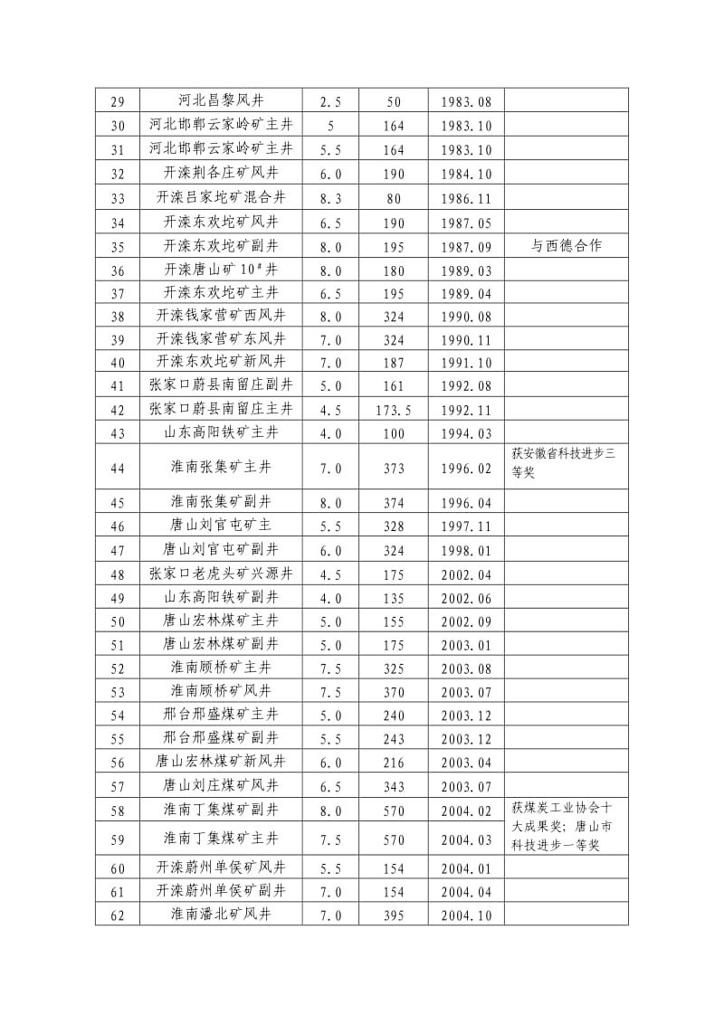 冻结施工含内蒙、宁夏地区情况.doc_第3页