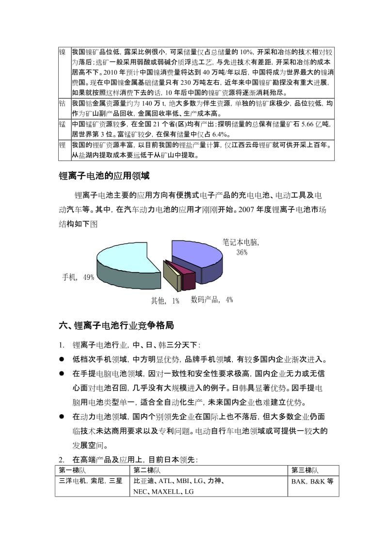 锂离子电池正极材料隔膜电解液生产厂家.doc_第1页